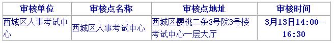 2019北京二級(jí)建造師報(bào)名要注意哪些？