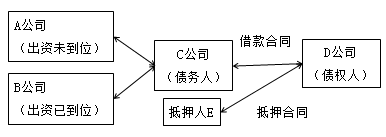 一級建造師法規(guī)考試知識點：擔(dān)保制度