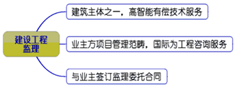 一級(jí)建造師考試知識(shí)點(diǎn)：建設(shè)工程監(jiān)理的工作性質(zhì)、任務(wù)和方法