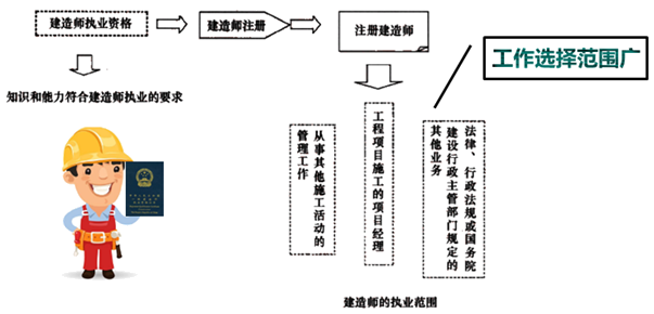 一級(jí)建造師考試知識(shí)點(diǎn)：施工企業(yè)項(xiàng)目經(jīng)理的工作性質(zhì)、任務(wù)和責(zé)任