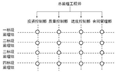 一級(jí)建造師考試知識(shí)點(diǎn)：建設(shè)工程項(xiàng)目的組織