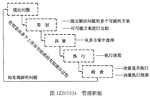 一級(jí)建造師考試知識(shí)點(diǎn)：建設(shè)工程項(xiàng)目的組織