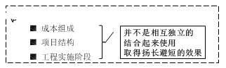 一級(jí)建造師考試成本計(jì)