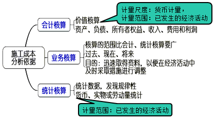 一級建造師考試成本分析和成本考核