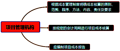 一級建造師考試成本管理的任務(wù)、程序和措施