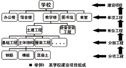 一級(jí)建造師考試成本計(jì)