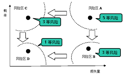 一級建造師考試項目質(zhì)量風(fēng)險分析和控制