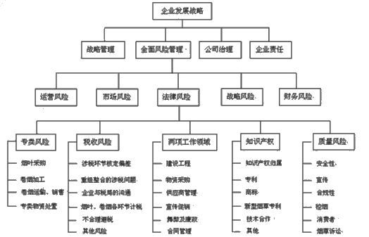 一級建造師考試項目質(zhì)量風(fēng)險分析和控制