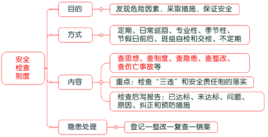 一級建造師考試項目管理：建設工程安全生產管理