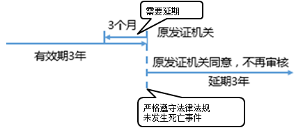 一級建造師考試項目管理：建設工程安全生產管理