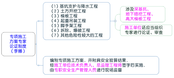 一級建造師考試項目管理：建設工程安全生產管理