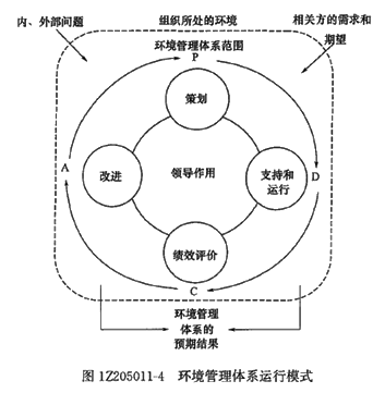 一級建造師考試項目管理：職業(yè)健康安全管理體系與環(huán)境管理體