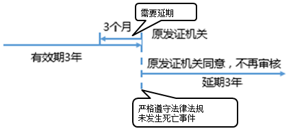 一級建造師考試項目管理：建設工程安全生產管理