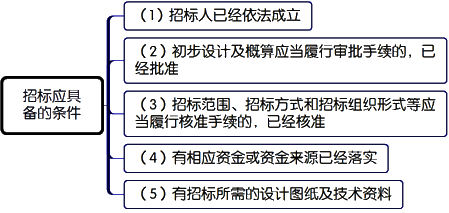 一級建造師考試項目管理:建設(shè)工程施工招標(biāo)與投標(biāo)