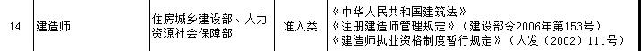 一級(jí)建造師證書可享受新個(gè)稅專項(xiàng)附加扣除？