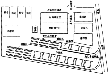 二級(jí)建造師考試公路知識(shí)點(diǎn)：施工現(xiàn)場(chǎng)主要臨時(shí)工程(駐地、構(gòu)件預(yù)制場(chǎng))