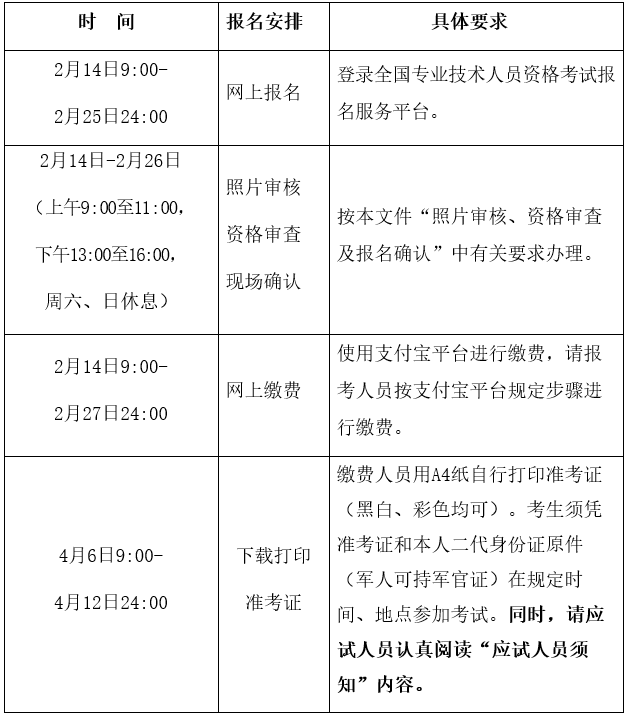 遼寧遼陽2019年咨詢工程師考試準考證打印時間