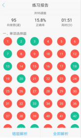 2019年二建考點匯編電子書簡介