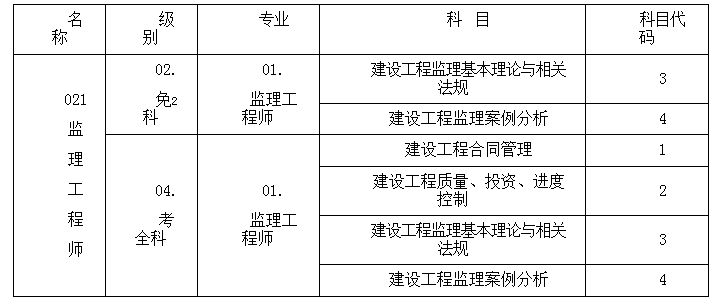 監(jiān)理工程師報(bào)名