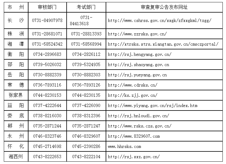 各地資格復(fù)審機構(gòu)咨詢電話及公告發(fā)布網(wǎng)址一覽表