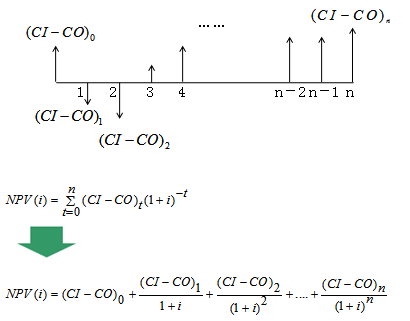 現(xiàn)金流量分析指標及應(yīng)用