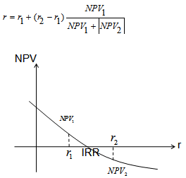 現(xiàn)金流量分析指標及應(yīng)用