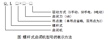 二級建造師水利實務(wù)知識點：金屬結(jié)構(gòu)的分類及安裝要求