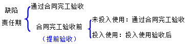 二級(jí)建造師水利實(shí)務(wù)知識(shí)點(diǎn)：質(zhì)量條款的內(nèi)容