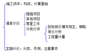 二級建造師水利實務(wù)知識點(diǎn)：施工成本構(gòu)成