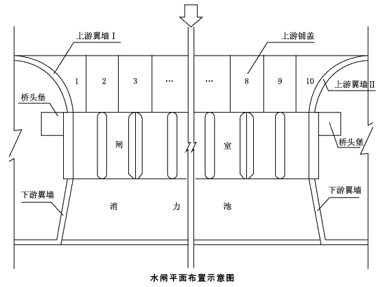 二級建造師水利實務知識點：水利工程驗收的內容