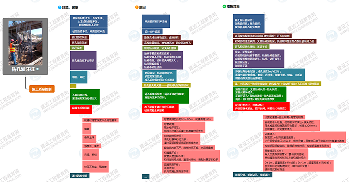 2019年二級建造師市政工程思維導(dǎo)圖