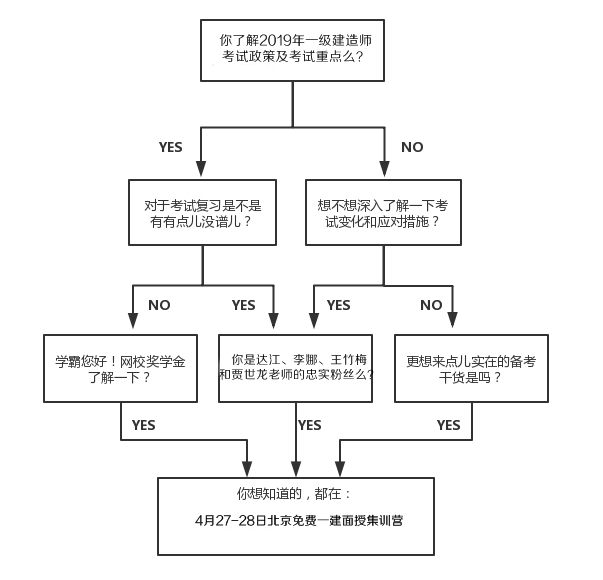 免費(fèi)4月27-28日一級(jí)建造師面授體驗(yàn)課，與四大老師零距離