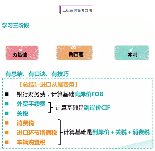 二級造價備考方法