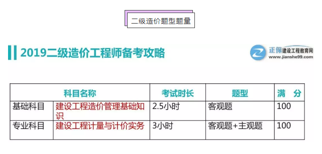 二級造價題型題量 