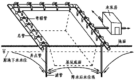 輕型井點(diǎn)