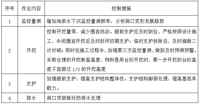 二級(jí)建造師公路項(xiàng)目安全知識(shí)點(diǎn)7：隧道工程施工安全管理措施