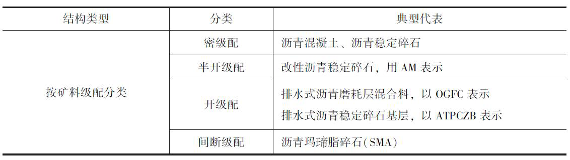 二級(jí)建造師公路工程模擬試題(二)參考答案及解析