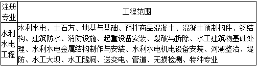 二級建造師水利法規(guī)與標準知識點9：注冊執(zhí)業(yè)管理規(guī)定及相關(guān)要求