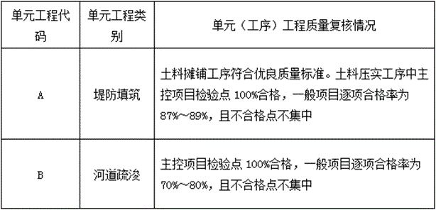 二級(jí)建造師水利水電工程模擬試題(一)