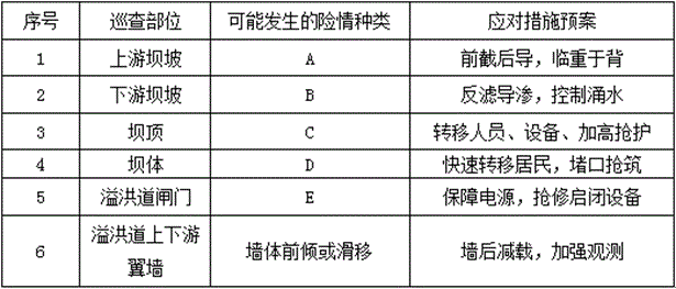 二級(jí)建造師水利水電工程模擬試題(一)