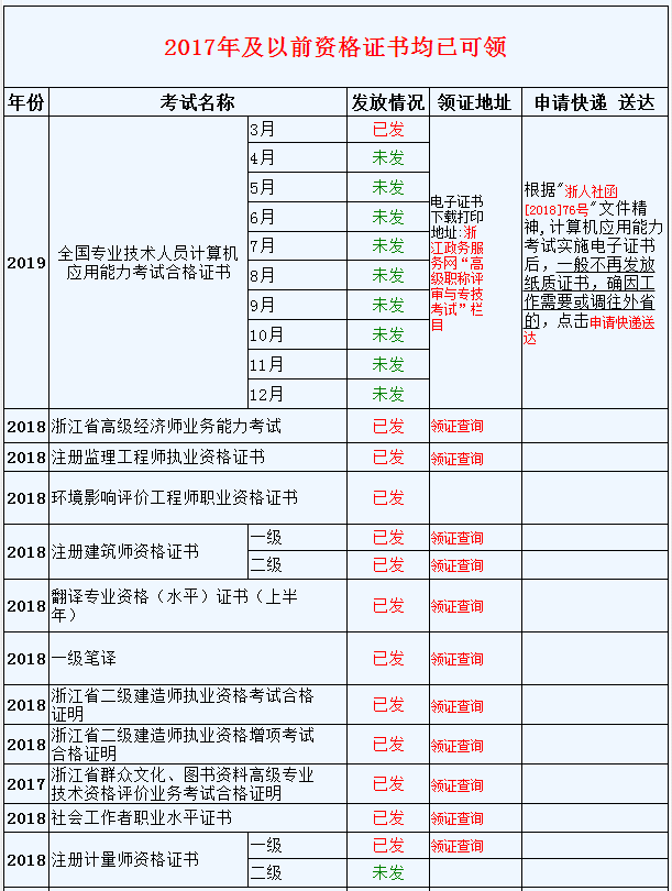 資格證書領(lǐng)取時間安排表