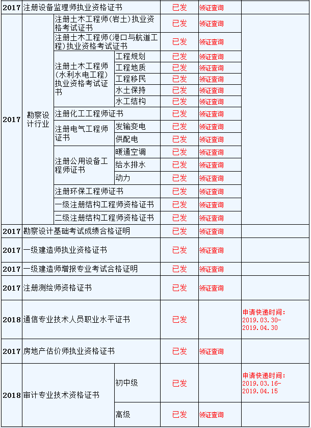 資格證書領(lǐng)取時間安排表