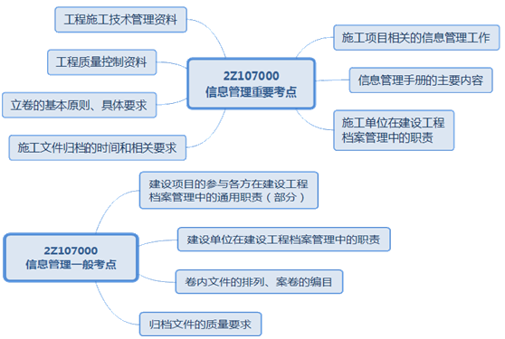 二級建造師施工文件的歸檔考點：施工文件歸檔的時間和相關要求