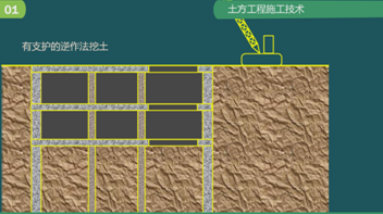 二級(jí)建造師建筑工程第五講地基與基礎(chǔ)工程施工技術(shù)：土方工程施工技術(shù)