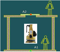 二級建造師建筑工程第四講施工測量技術(shù)：常用測量儀器的性能與應(yīng)用