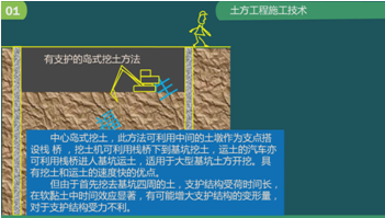 二級(jí)建造師建筑工程第五講地基與基礎(chǔ)工程施工技術(shù)：土方工程施工技術(shù)