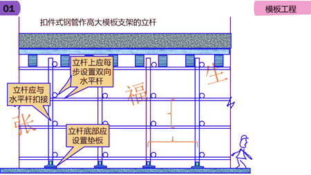 二級(jí)建造師建筑工程第六講主體結(jié)構(gòu)工程施工技術(shù)：模板工程