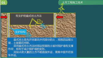 二級(jí)建造師建筑工程第五講地基與基礎(chǔ)工程施工技術(shù)：土方工程施工技術(shù)