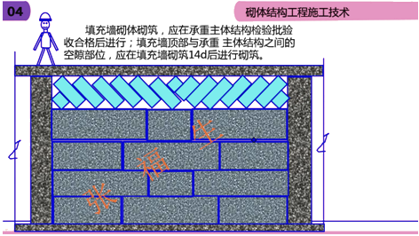 二級建造師建筑工程第六講主體結(jié)構(gòu)工程施工技術(shù)：砌體結(jié)構(gòu)工程