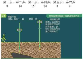 二級建造師建筑工程第五講地基與基礎(chǔ)工程施工技術(shù)：基坑驗槽與局部不良地基